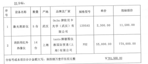 廣西消防救援總隊2021上半年消防裝備采購項目中標結果公布，多家企業成功競得