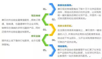 摩貝 打造化學品電商交易規模之巔，引領采購代理服務新浪潮