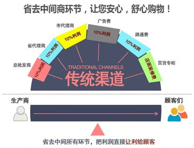 專(zhuān)業(yè)訂做液壓手動(dòng)搬運(yùn)車(chē)與手動(dòng)叉車(chē)系列加工 一站式解決方案