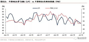 一文詳解中外運(yùn)四大業(yè)務(wù) 貨代為核心，物流高增長(zhǎng)，采購(gòu)代理服務(wù)協(xié)同發(fā)展