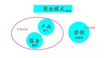 產(chǎn)品、服務(wù)與營(yíng)銷并重 數(shù)字文化創(chuàng)意內(nèi)容應(yīng)用服務(wù)的競(jìng)爭(zhēng)之道