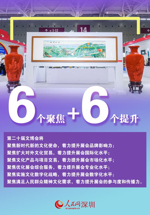 數(shù)說(shuō)第二十屆文博會(huì) 文化產(chǎn)品超12萬(wàn)件，數(shù)字創(chuàng)意應(yīng)用服務(wù)引領(lǐng)新潮流